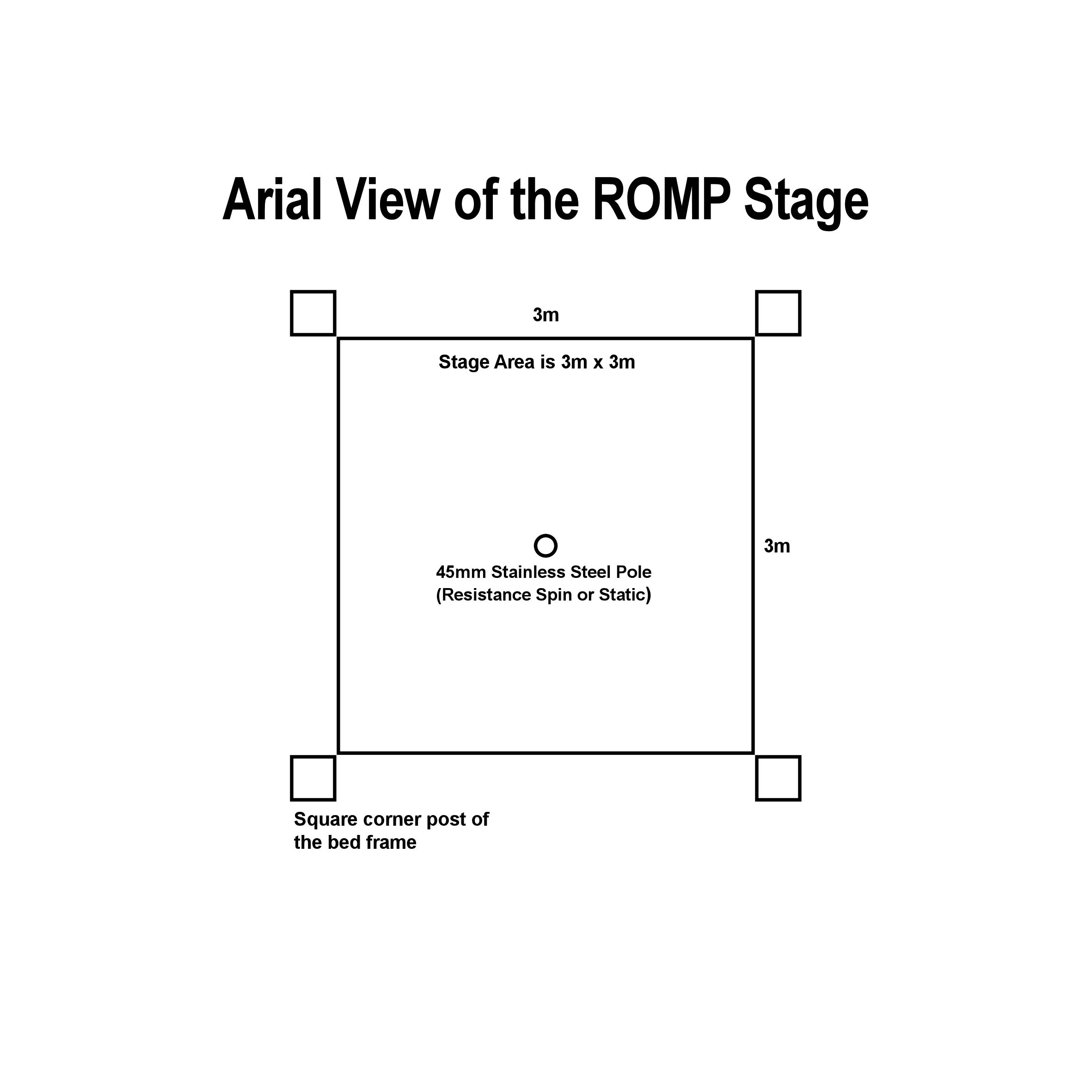 the ROMP STAGE Map